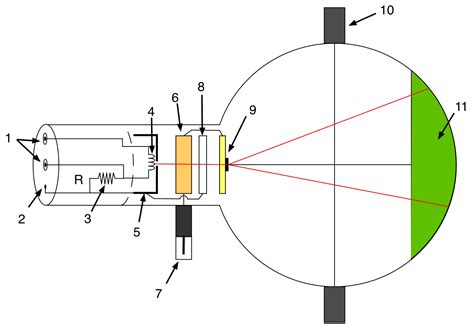 8. Electron Diffraction — Modern Lab Experiments documentation