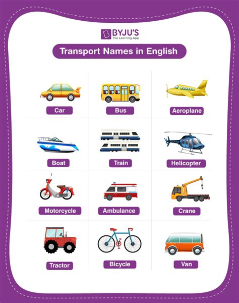 Means Of Transport English Word - Transport Informations Lane