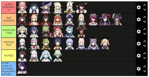 RIZZ TIER LIST OF THE GIRLS : r/Genshin_Memepact