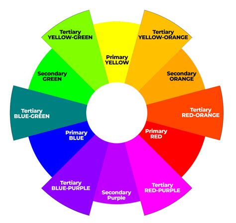 Tertiary Colors: Best Guide + Hex Codes