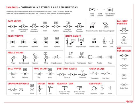 Needle Valve Symbol Pandid