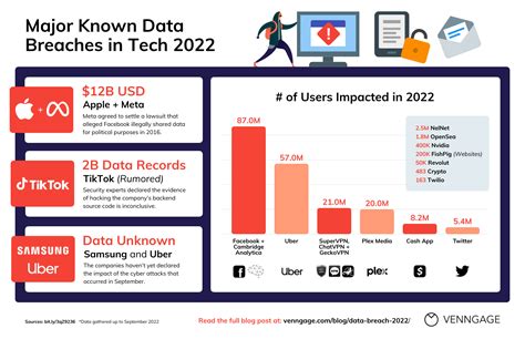 Data Breach 2024 List Uk - Daune Eolande