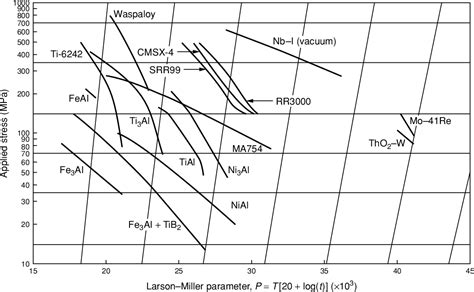 The Superalloys: Fundamentals and Applications | Semantic Scholar