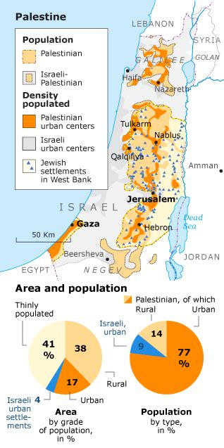 Population of Palestine