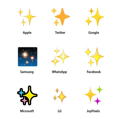 It's Not Just You. The Sparkles Emoji is Everywhere