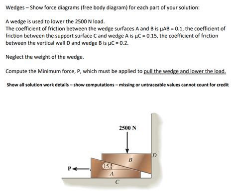 Wedge Diagram