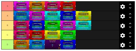 Geometry Dash main levels tier list : r/geometrydash