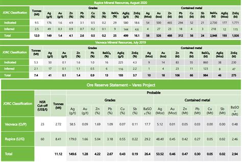 Adriatic Metals: Triple-Digit Upside Potential At A Reasonable Risk (OTCMKTS:ADMLF) | Seeking Alpha