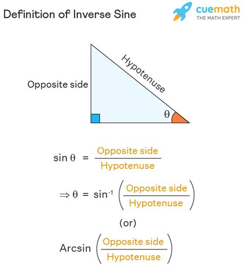 Inverse Sine - Formula, Domain and Range, Graph, Properties | Sin Inverse x