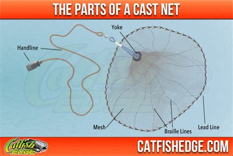 How To Prepare a Cast Net (And Make It Easier To Throw)