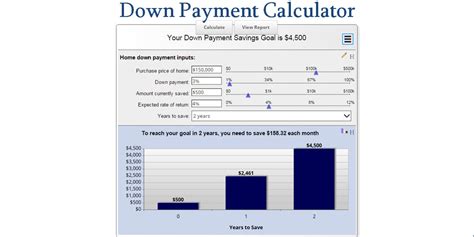 Down Payment Calculator - Buying a House - MLS Mortgage