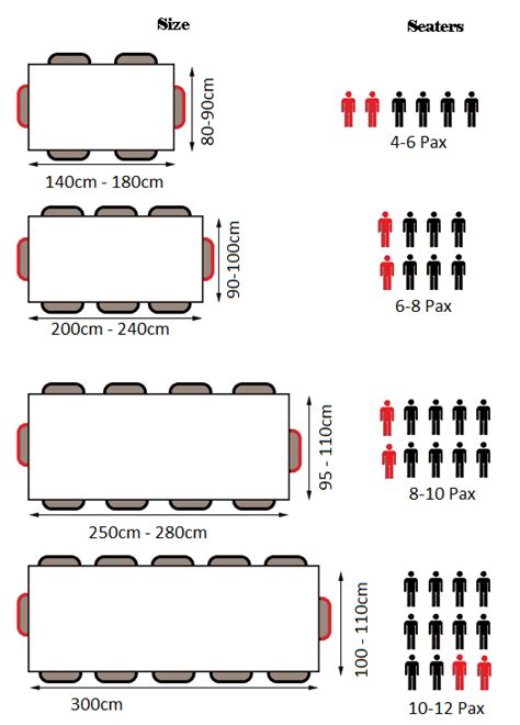 Guide for the perfect rectangle table size