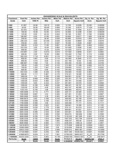 scale Archives - Convert to Autocad