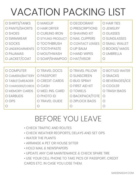 printable packing list for a weekend trip classy clutter - ultimate ...