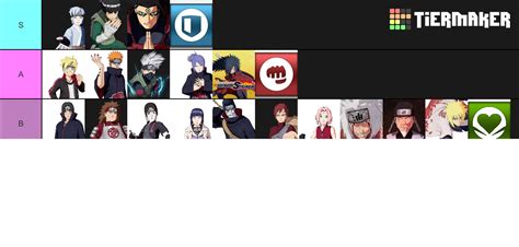 Naruto To Boruto Shinobi Striker Tier List (Community Rankings) - TierMaker