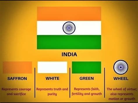 Indian Flag Colour Meaning and Facts - English - YouTube