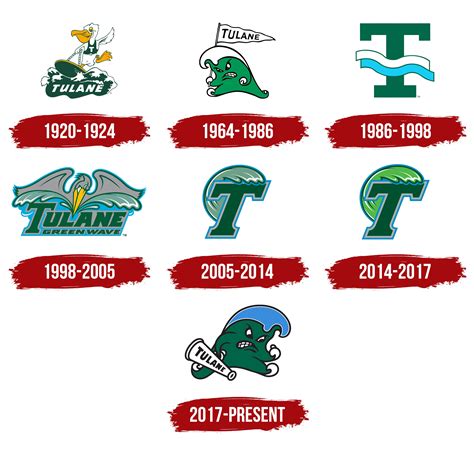 Tulane Green Wave Logo, symbol, meaning, history, PNG, brand