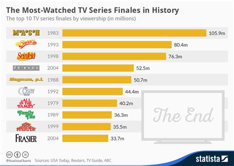 Most Popular Tv Series