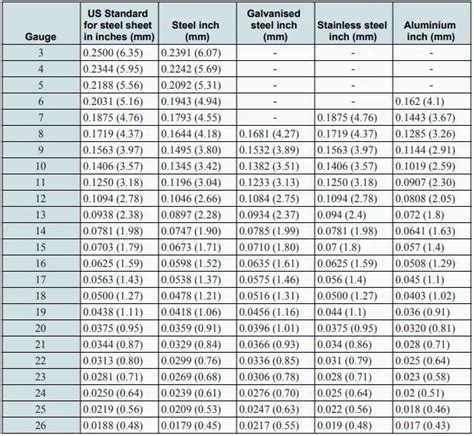 sheet metal gauge weight chart pdf - Msar Blogs Frame Store