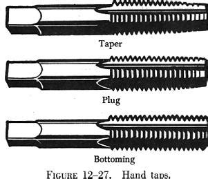 What is the difference between cutting tap and forming tap - utHop