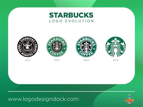 Starbucks coffee logo evolution | Icon