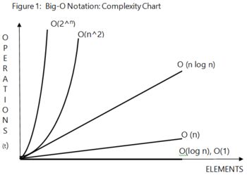 Sorting Algorithm Comparison: Strengths & Weaknesses | Study.com