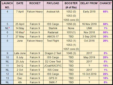 Vafb Launch Schedule - happy birthday to my best friend