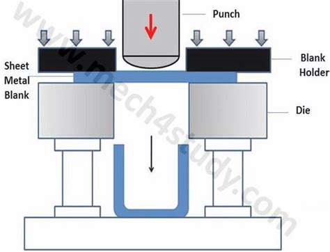 What is Deep Drawing Process? - Mech4study