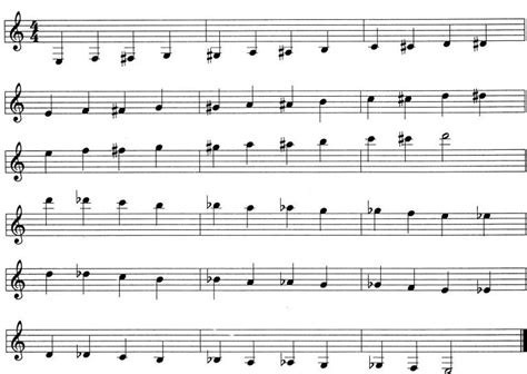 Easy Chromatic Scale for Clarinet