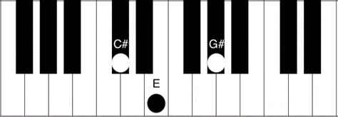 C#m Piano Chord - How to play the C Sharp Minor Chord - Piano Chord ...