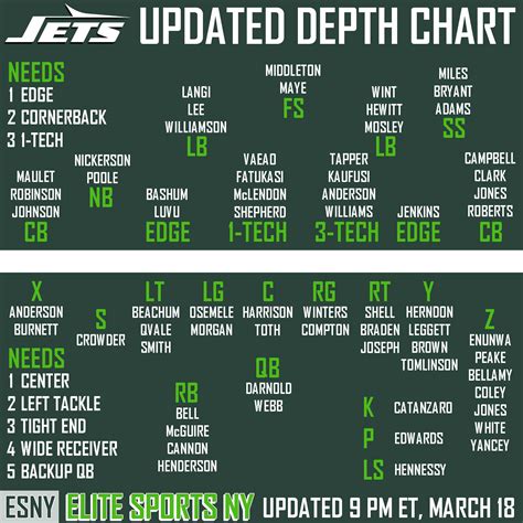 Jets Qb Depth Chart 2024 Draft - Becca Charmane