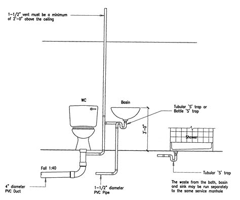 Bathroom Plumbing Diagram Concrete Slab - All About Bathroom