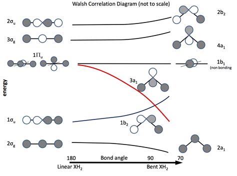 periodic trends - Why does bond angle decrease in the order H2O, H2S, H2Se? - Chemistry Stack ...