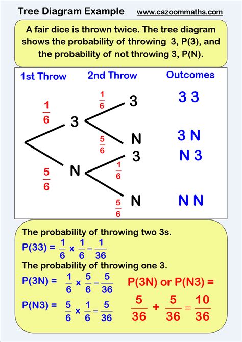 [DIAGRAM] Spanning Tree Diagram - MYDIAGRAM.ONLINE