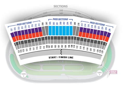 Official Kansas Speedway Transfer Marketplace Buy Sell PASS Seats