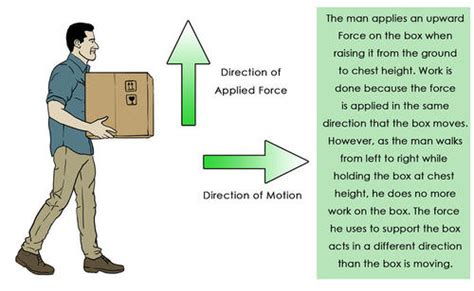 Work Definition Physics - Nauger