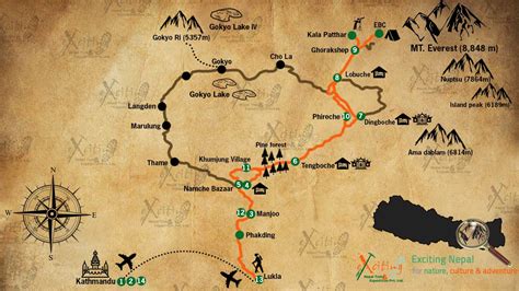 Everest Base Camp Trek Map