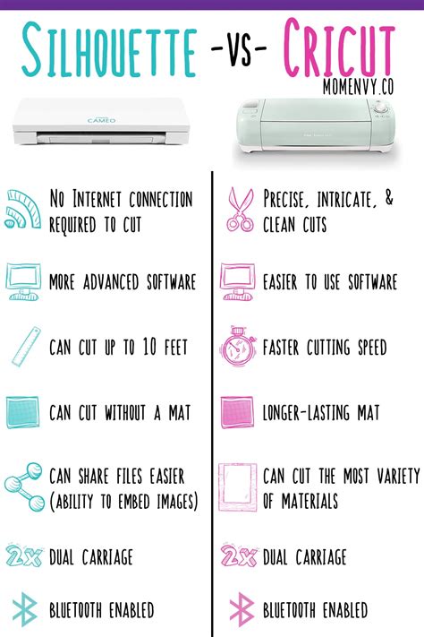 Silhouette vs. Cricut - Which Craft Cutting Machine is Right for You?