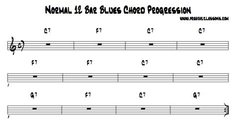 Jazz Blues Chord Progression. Free jazz lesson, video, jam track