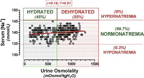 25+ Serum Osmolality Calculator - SukhjitHafsa