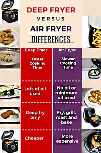 Benefits of an Air Fryer (Healthy cooking, Use less fat, Easy to use)