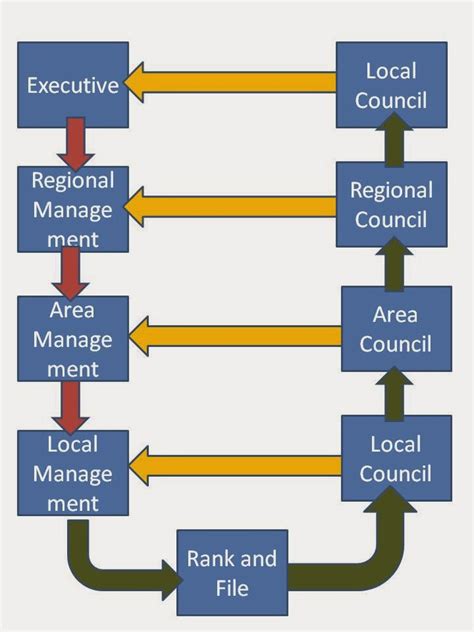 Beaker Folk of Husborne Crawley: The Structure of the Church of England