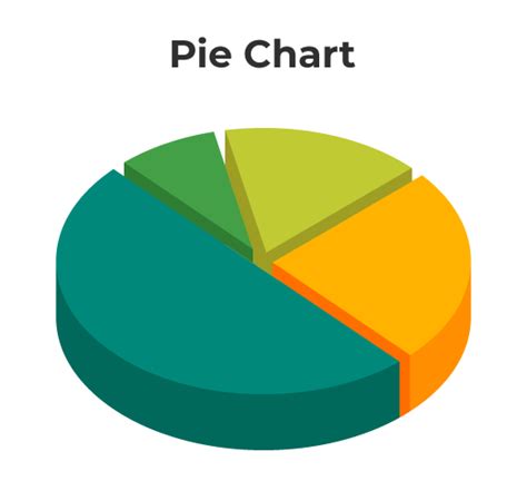 Pie Chart - Definition, Formula, Examples and FAQs