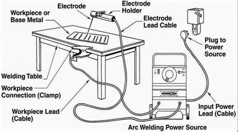 Stick Welding Machine Parts, Electrode, Parameter and Tips