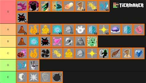 Blox Fruits Race V Maker Tier List Community Rankings Tiermaker ...