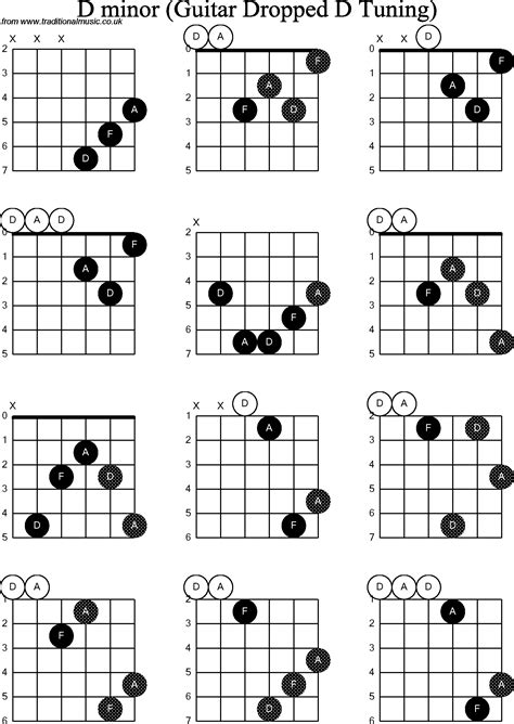 Chord diagrams for Dropped D Guitar(DADGBE), D Minor