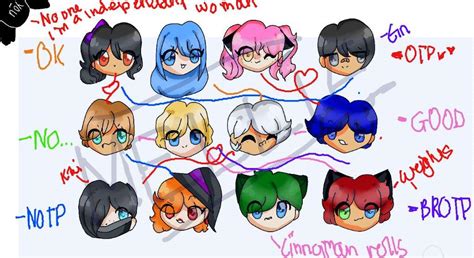 Aphmau Shipping Chart :O | Aphmau Amino