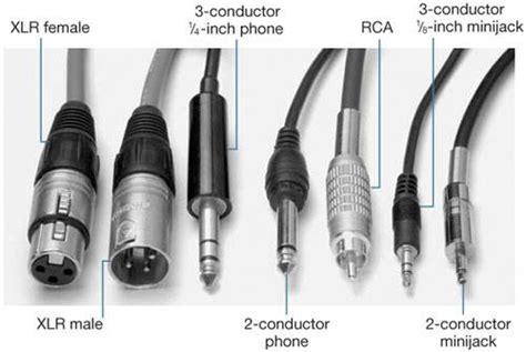 Audio Interfaces | Apple Pro Training Series. Optimizing Your Final Cut Pro System. A Technical ...