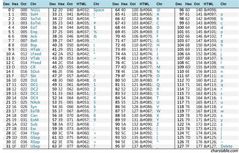 What Is An Ascii Code - bilder zum nachmalen