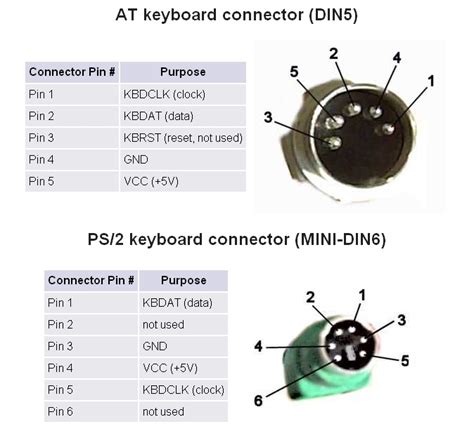 Ps2 Keyboard Connector Pinout